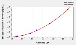 BIOHIPPO&nbsp;Human MFAP5 Microsample
