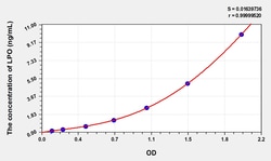 BIOHIPPO&nbsp;Mouse LPO Microsample