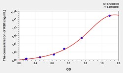 BIOHIPPO&nbsp;Human RB1 Microsample