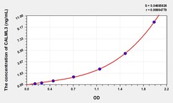 BIOHIPPO&nbsp;Human CALML3 Microsample