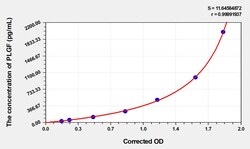 BIOHIPPO&nbsp;Human PLGF Microsample