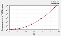 BIOHIPPO&nbsp;Human FKBP5 Microsample