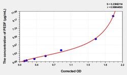 BIOHIPPO&nbsp;Mouse PEDF Microsample