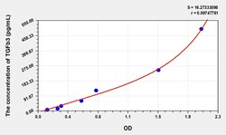 BIOHIPPO&nbsp;Mouse TGFb3 Microsample