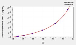 BIOHIPPO&nbsp;Human PLD Microsample