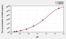 BIOHIPPO&nbsp;Human CSN3 Microsample