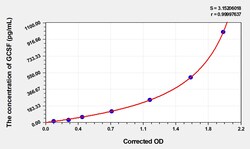 BIOHIPPO&nbsp;Human GCSF Microsample