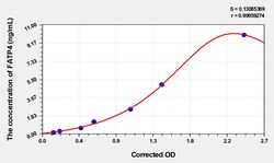 BIOHIPPO&nbsp;Human FATP4 Microsample