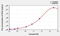 BIOHIPPO&nbsp;Human CD1A Microsample