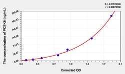 BIOHIPPO&nbsp;Human PCSK6 Microsample