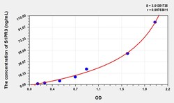 BIOHIPPO&nbsp;Human S1PR3 Microsample