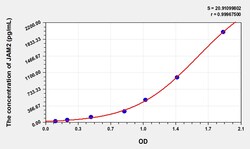 BIOHIPPO&nbsp;Human JAM2 Microsample