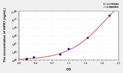 BIOHIPPO&nbsp;Human VIPR1 Microsample