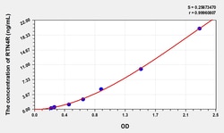 BIOHIPPO&nbsp;Human RTN4R Microsample