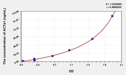 BIOHIPPO&nbsp;Human ACTa1 Microsample