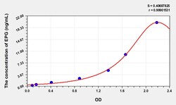 BIOHIPPO&nbsp;Human EPG Microsample