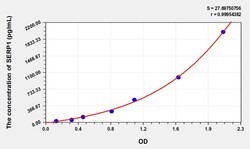 BIOHIPPO&nbsp;Human SERP1 Microsample
