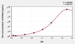 BIOHIPPO&nbsp;Human EFNA2 Microsample
