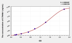 BIOHIPPO&nbsp;Rat CTNNb1 Microsample