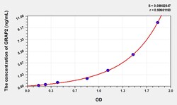 BIOHIPPO&nbsp;Human GRAP2 Microsample