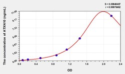 BIOHIPPO&nbsp;Mouse ATXN10 Microsample