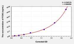 BIOHIPPO&nbsp;Human FCN3 Microsample