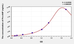 BIOHIPPO&nbsp;Human Pro-ANP Microsample