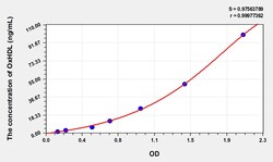 BIOHIPPO&nbsp;Human OxHDL Microsample