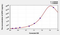 BIOHIPPO&nbsp;Human GPX1 Microsample