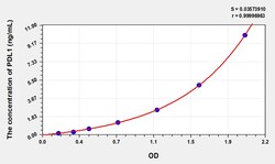 BIOHIPPO&nbsp;Human PDL1 Microsample