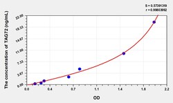 BIOHIPPO&nbsp;Human TAG72 Microsample