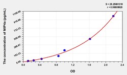 BIOHIPPO&nbsp;Mouse MIP4a Microsample