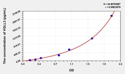 BIOHIPPO&nbsp;Human VGLL3 Microsample