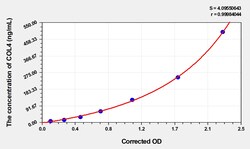 BIOHIPPO&nbsp;Human COL4 Microsample