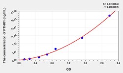 BIOHIPPO&nbsp;Human PTHR1 Microsample