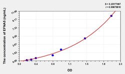 BIOHIPPO&nbsp;Human EFNA5 Microsample