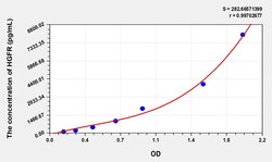 BIOHIPPO&nbsp;Human HGFR Microsample