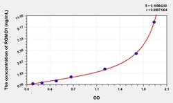 BIOHIPPO&nbsp;Human ROMO1 Microsample