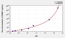 BIOHIPPO&nbsp;Human CEMP1 Microsample