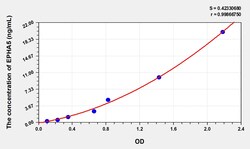 BIOHIPPO&nbsp;Human EPHA5 Microsample