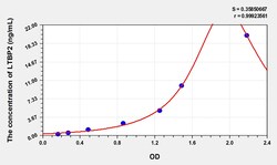 BIOHIPPO&nbsp;Mouse LTBP2 Microsample