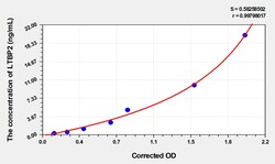 BIOHIPPO&nbsp;Human LTBP2 Microsample