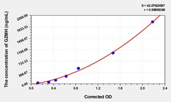 BIOHIPPO&nbsp;Human GZMH Microsample