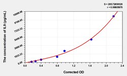 BIOHIPPO&nbsp;Human IL9 Microsample