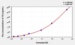 BIOHIPPO&nbsp;Human TG Microsample