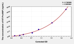 BIOHIPPO&nbsp;Human NT-ProANP Microsample