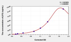 BIOHIPPO&nbsp;Human TG Microsample
