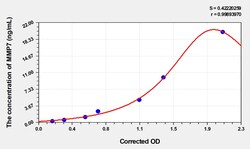 BIOHIPPO&nbsp;Human MMP7 Microsample