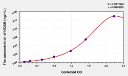 BIOHIPPO&nbsp;Mouse HCAM Microsample