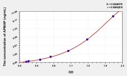 BIOHIPPO&nbsp;Human APMAP Microsample